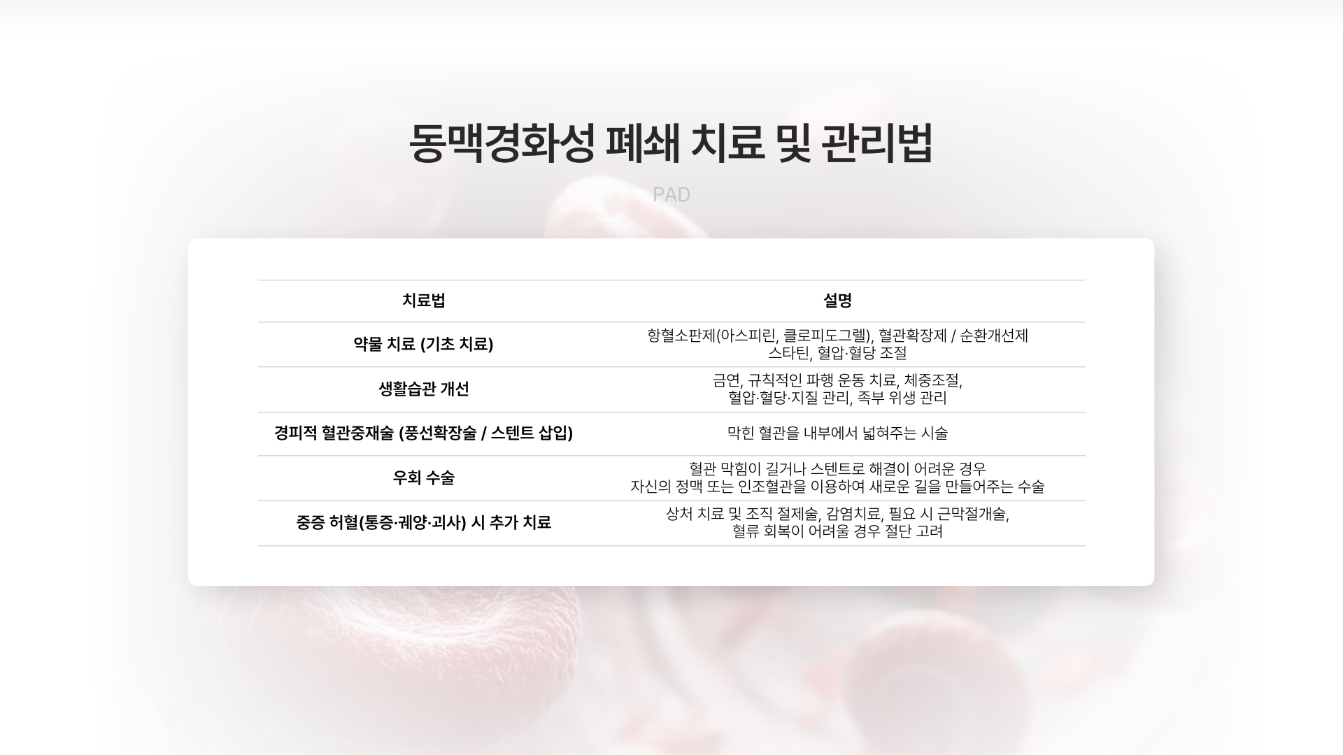 ���ư�ȭ�� �м�